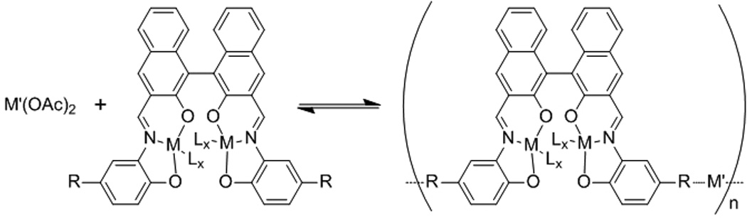 Scheme 2