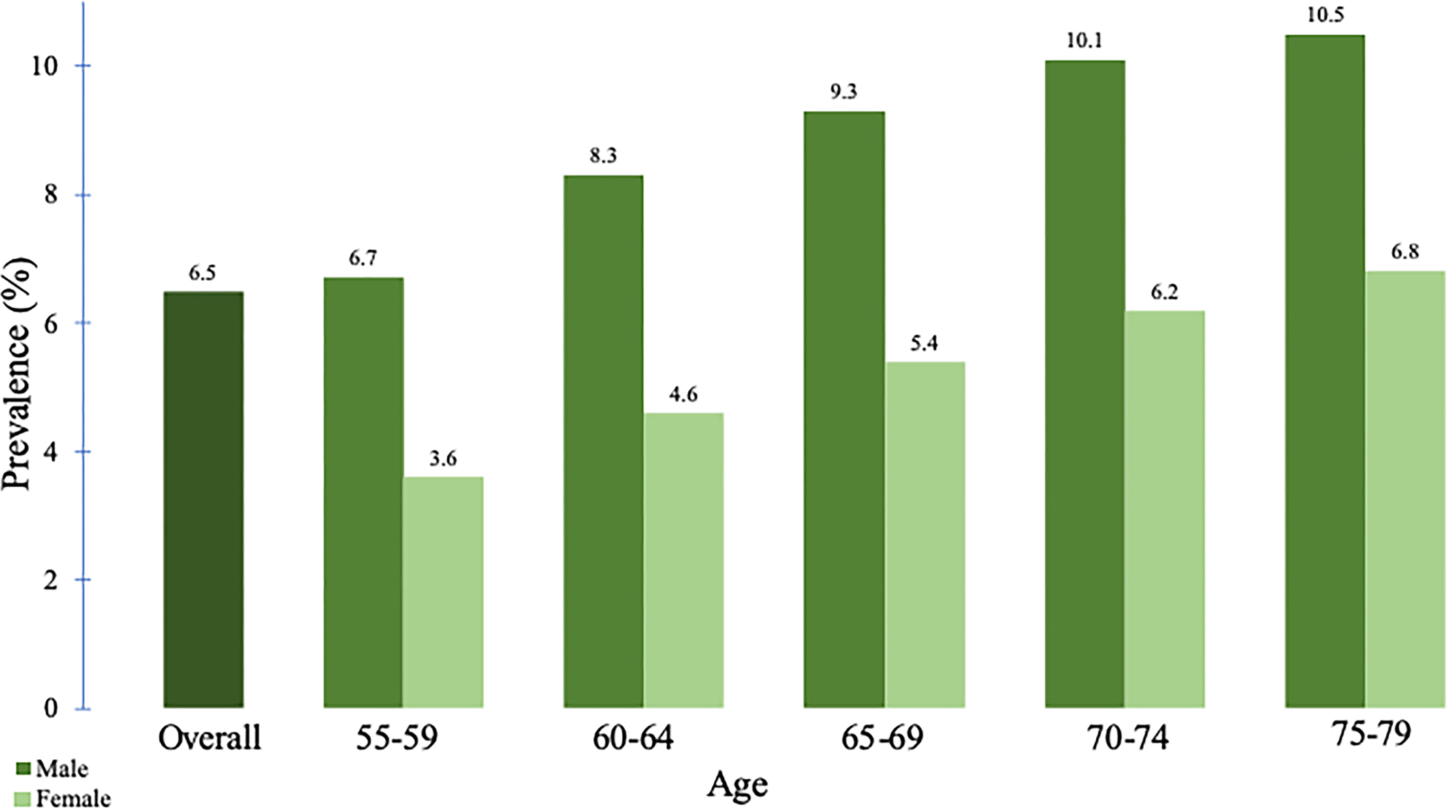 Figure 1.