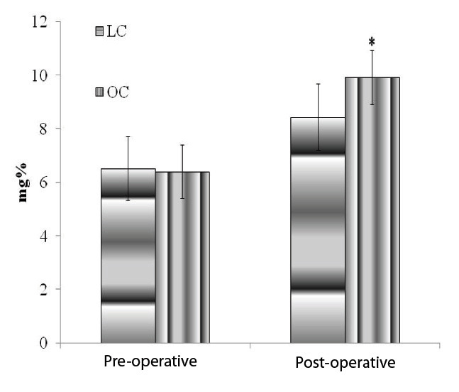 [Table/Fig-1]: