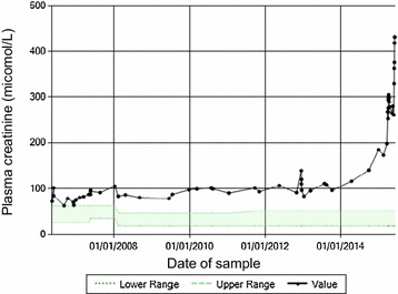 Fig. 3