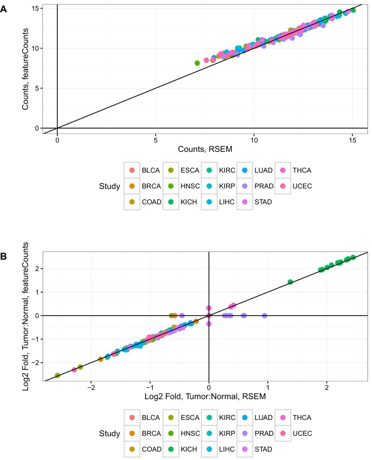 Figure 1—figure supplement 2.