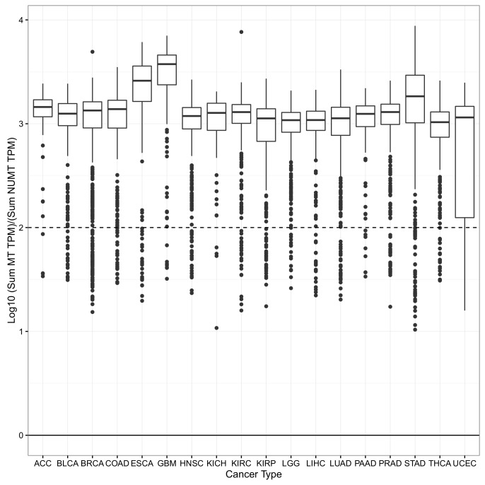 Figure 1—figure supplement 1.