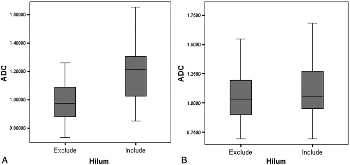 Fig 2.