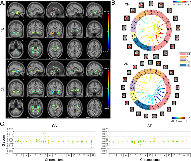 Figure 4: