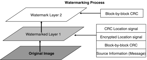 Fig. 3.