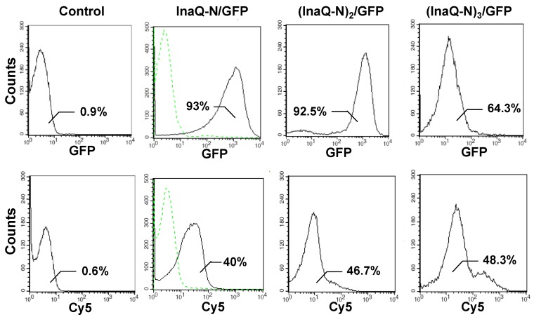 Fig 8