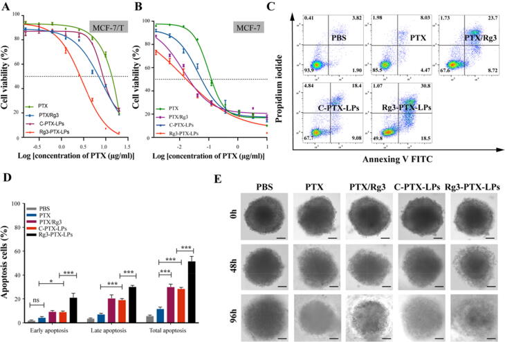 Fig. 4