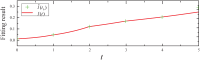 Fig 10