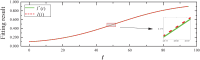 Fig 7