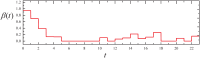 Fig 12
