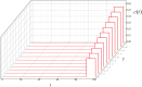 Fig 14