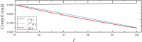 Fig 8