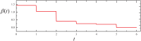 Fig 9