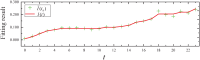 Fig 13