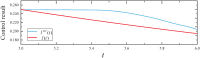 Fig 11