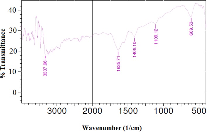 Fig. 8