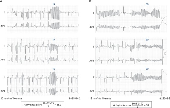 Figure 3: