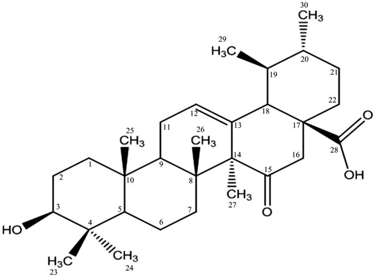 Figure 1.