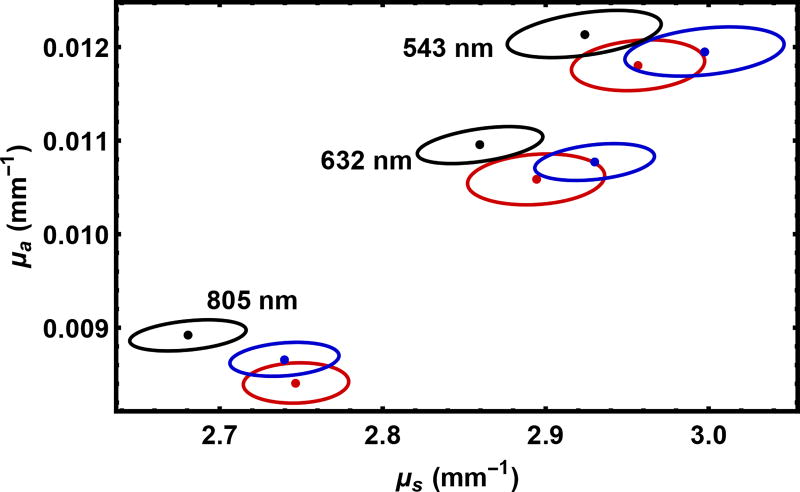 Fig. 9