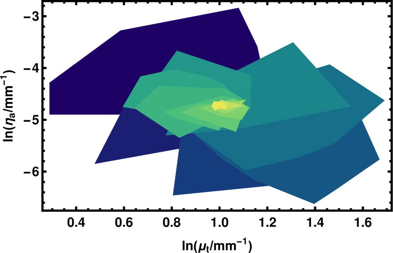 Fig. 7