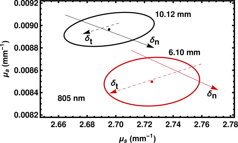 Fig. 12