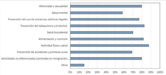 Figura 2.