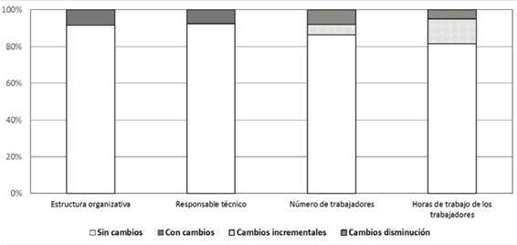 Figura 3.