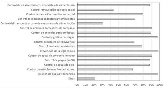 Figura 1.