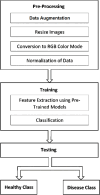 Fig 3