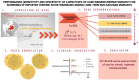 Graphical Abstract