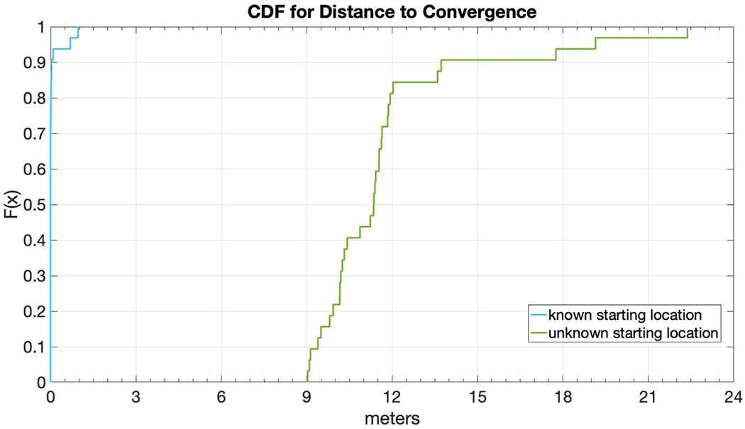 Figure 6: