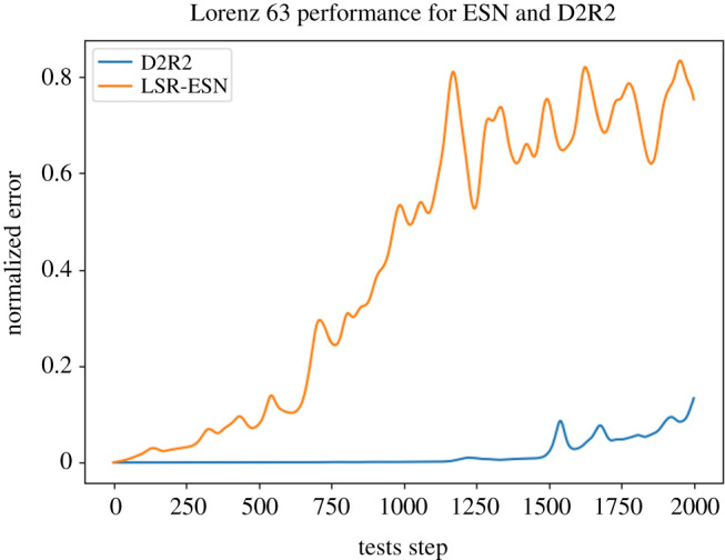 Figure 5.