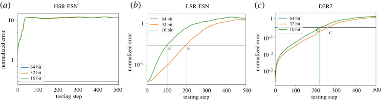 Figure 7.