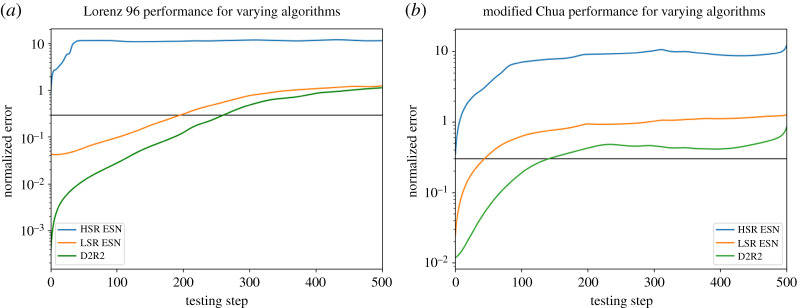 Figure 6.