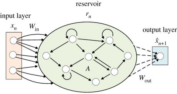 Figure 1.