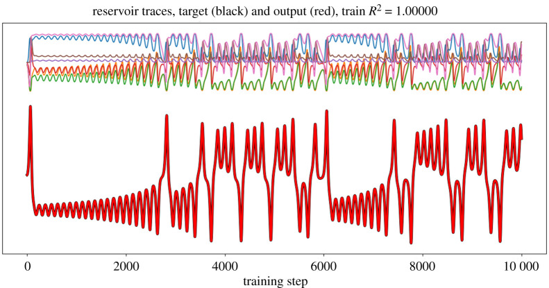 Figure 2.