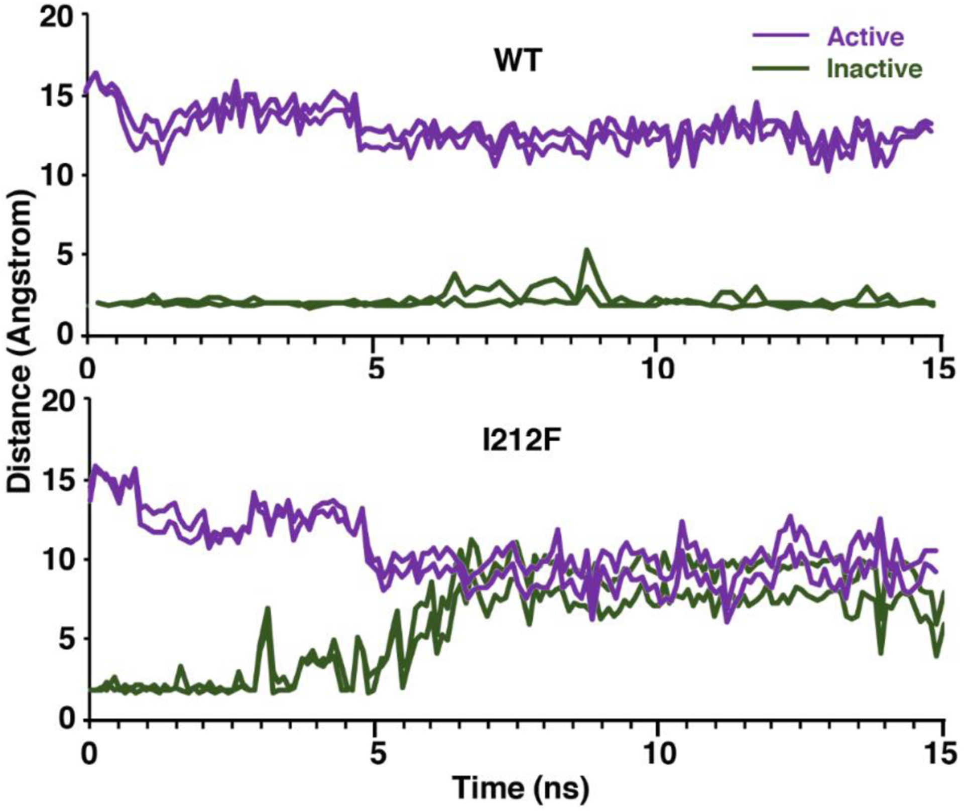 Figure 7.