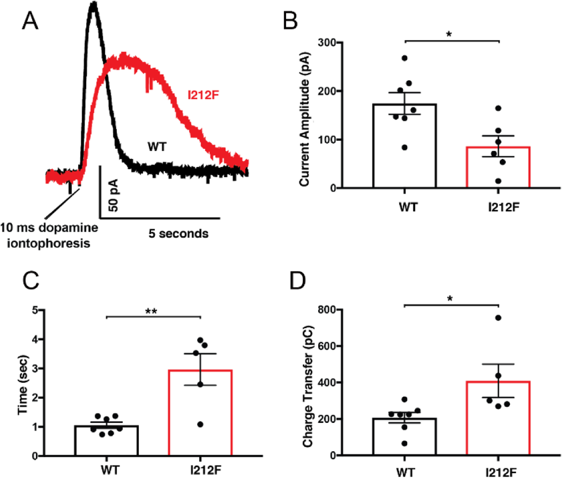 Figure 4.