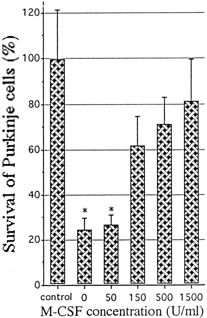 Fig. 8.