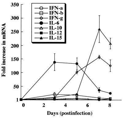 FIG. 8