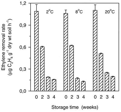 FIG. 9