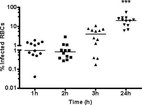 FIG. 7.