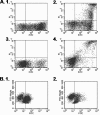 FIG. 4.