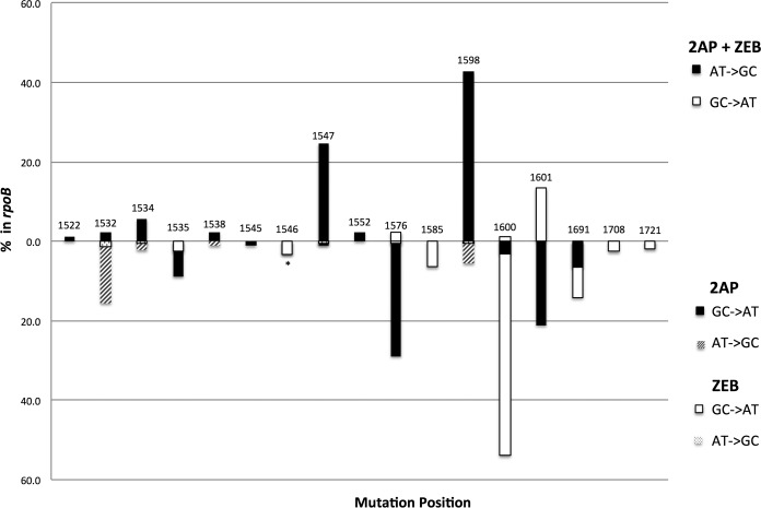 FIG 3