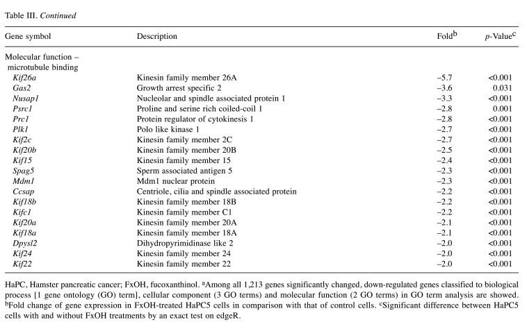 graphic file with name cgp-18-418-i0001.jpg