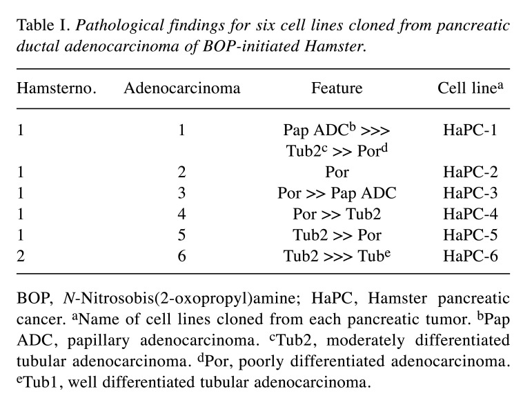 graphic file with name cgp-18-410-i0001.jpg