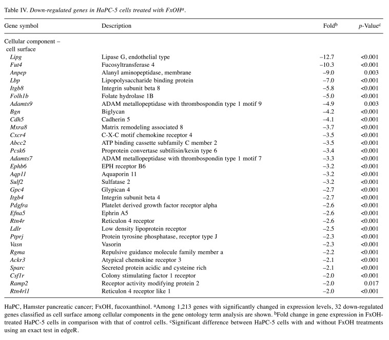 graphic file with name cgp-18-419-i0001.jpg