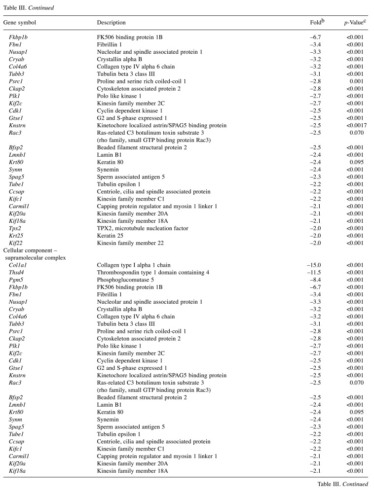 graphic file with name cgp-18-416-i0001.jpg