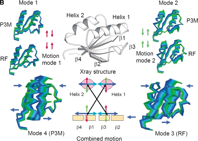 Figure 3.