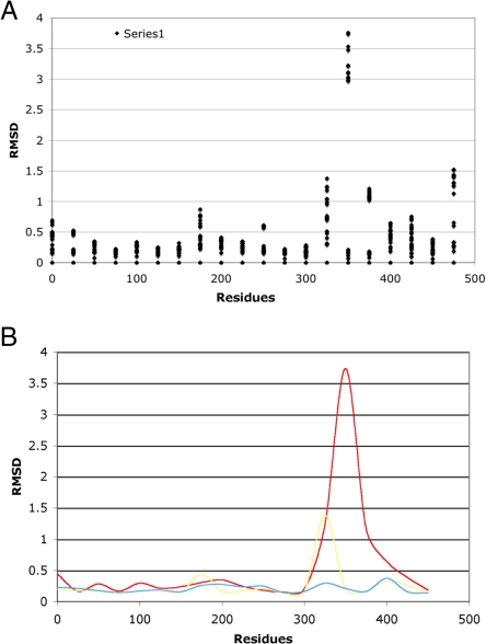 Fig. 5.